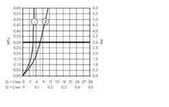 Hansgrohe Metropol - Wastafelkraan 110 Met Afvoergarnituur Met Een Trekstang, Chroom 32506000 -AquaKranen Verkoop 05066b8737fd48304db9a254 1