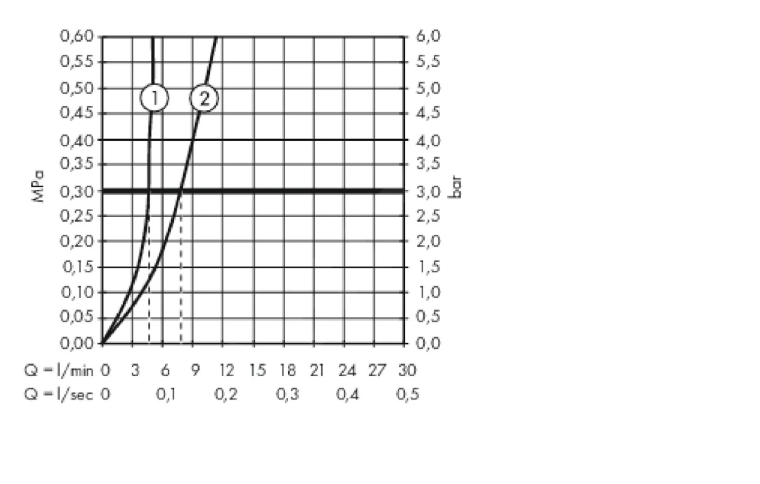 Hansgrohe Metropol - Wastafelkraan Met Push-Open, Chroom 32500000 6 Hansgrohe Metropol - Wastafelkraan Met Push-Open, Chroom 32500000 - Afbeelding 4