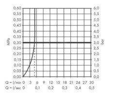 Hansgrohe Vernis Blend - Toiletkraan, Mat Zwart 71583670 -AquaKranen Verkoop 060a0b94368e799045d68cd2