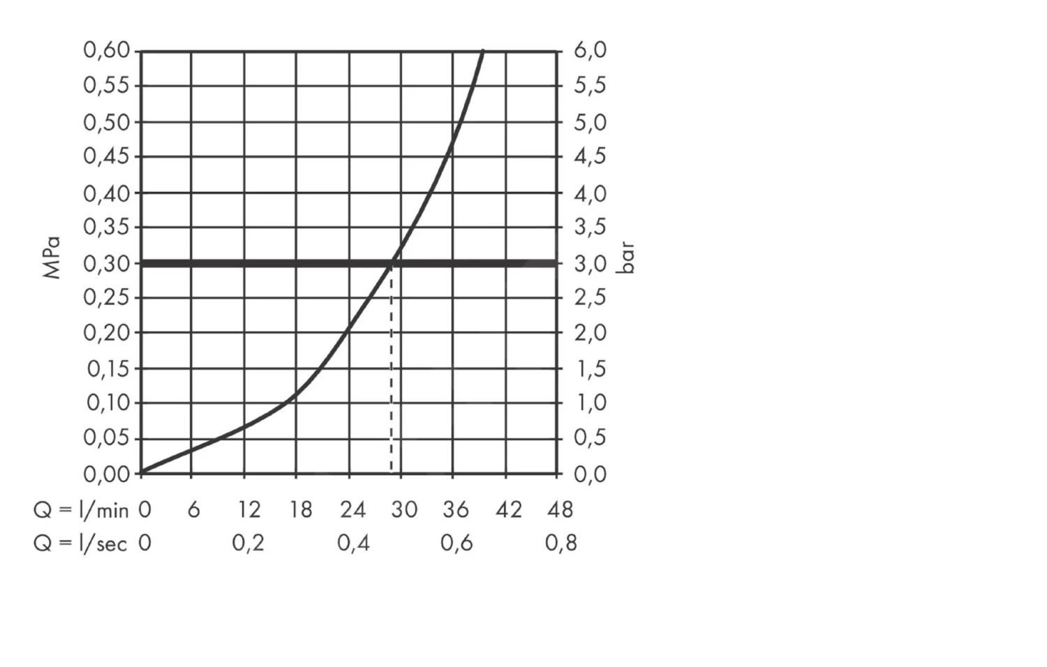 Hansgrohe Metris New - Afdekset Voor Douchekraan, Chroom 31456000 5 Hansgrohe Metris New - Afdekset Voor Douchekraan, Chroom 31456000 - Afbeelding 3