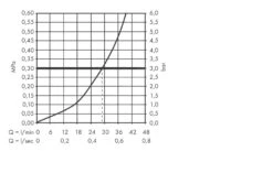 Axor Uno - Afdekset Douchekraan Met Zero Greep, Chroom 45605000 -AquaKranen Verkoop 075d037606c155617c87a895 12