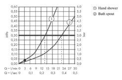 Hansgrohe Vivenis - Vrijstaande Badkraan, Met Accessoires, Mat Wit 75445700 -AquaKranen Verkoop 085d8ebf7e2464a03fdddc3a
