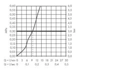 Hansgrohe SBox - Afbouwdeel Voor Handdouche, SBox, Chroom 28020000 -AquaKranen Verkoop 087b2c47844f2d03743f6ad9 4