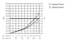 Hansgrohe Ecostat Square - Afbouwdeel Voor Inbouw Thermostaat Met Stopkraan En Omstelkraan, 2 Functie, Mat Zwart 15714670 -AquaKranen Verkoop 0a0c2580c8326965380936ce 6