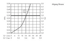 Hansgrohe PuraVida - Douchekraan, Chroom 15672000 -AquaKranen Verkoop 12a4fab29c34dc98d7849287