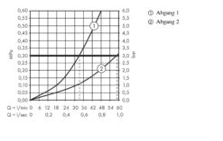 Axor ShowerSelect - Highflow Thermostaat Mengkraan Met Stopkraan Voor 1 Functie+extra Uitgang, Chroom 36726000 9 Axor ShowerSelect - Highflow Thermostaat Mengkraan Met Stopkraan Voor 1 Functie+extra Uitgang, Chroom 36726000 -AquaKranen Verkoop 14d9624da7eee5dc3d2edf01