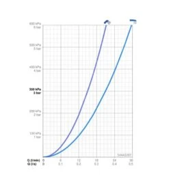 Hansa Vantis Style - Badkraan, Chroom 54442207 -AquaKranen Verkoop 17051d0b714651cddd37b40a