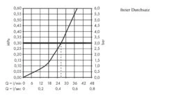 Hansgrohe Shower Select - Inbouw Douchethermostaat, Chroom 15762000 -AquaKranen Verkoop 17b2a0a99b641bc2fc6c62cd
