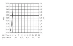 Hansgrohe Talis E - Wastafelkraan 110, LowFlow 3,5 L/min, Met Waste, Chroom 71715000 -AquaKranen Verkoop 181a263ddad36e0b59649b33