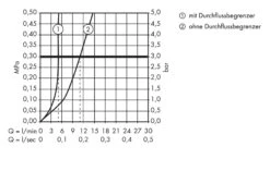 Hansgrohe PuraVida - Afdekset Wastafelkraan, Chroom 15084000 -AquaKranen Verkoop 182a9437a45a3df2bea64ecb 1