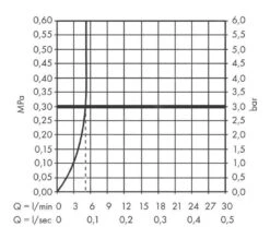 Hansgrohe Finoris - Wastafelkraan 110, Incl. Push-Open Afvoer, CoolStart, EcoSmart, Mat Wit 76024700 -AquaKranen Verkoop 1b3581cf4e55873f9ab27f99 2