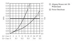 Axor Edge - Afbouwdeel Voor Thermostaat, 2 Functies, Chroom 46240000 -AquaKranen Verkoop 1c2df06ce7b211bdae80497d