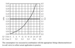Hansgrohe Finoris - Baduitloop, Chroom 76410000 -AquaKranen Verkoop 1c4c099f9a69cfc28ae47dd8