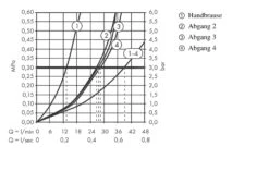 Axor Edge - Afbouwdeel Voor Select Douchethermostaat Select 610/100 Voor 4 Functies, Chroom/diamond Cut 46721000 -AquaKranen Verkoop 1e60fda3dfebbb069d09d937