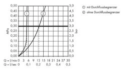 Axor Starck - Fonteinkraan, Chroom 10116000 -AquaKranen Verkoop 1f149787f45f4e24a859df12