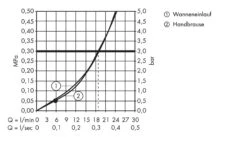 Hansgrohe Metris S - 4-gats Badrandmengkraan Met Uitloop 171 Mm, Chroom 31446000 -AquaKranen Verkoop 21232c96c8db0b3459563e65