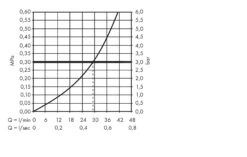 Axor Inbouwdelen - Universeel Basisgarnituur 40l/min Stopkraan Met Keramische Delen 16974180 -AquaKranen Verkoop 21aeac1ce2eb73e3bf0db9a7 1