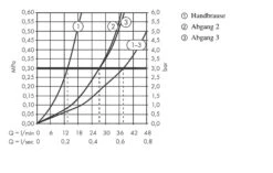 Axor Edge - Afbouwdeel Voor Select Douchethermostaat Select 540/100 Voor 3 Functies, Chroom 46710000 -AquaKranen Verkoop 24869c3883c455ecce98c721 1