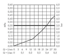 Hansgrohe Vernis Shape - Baduitloop, Mat Zwart 71460670 -AquaKranen Verkoop 254028721e64e2a1b2492a72 1