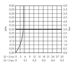 Hansgrohe Talis E - Toiletkraan Zelfsluitend, Voor Koud Water, EcoSmart, Chroom 71719000 -AquaKranen Verkoop 276b758c7bb1e7f82dd8f7ac
