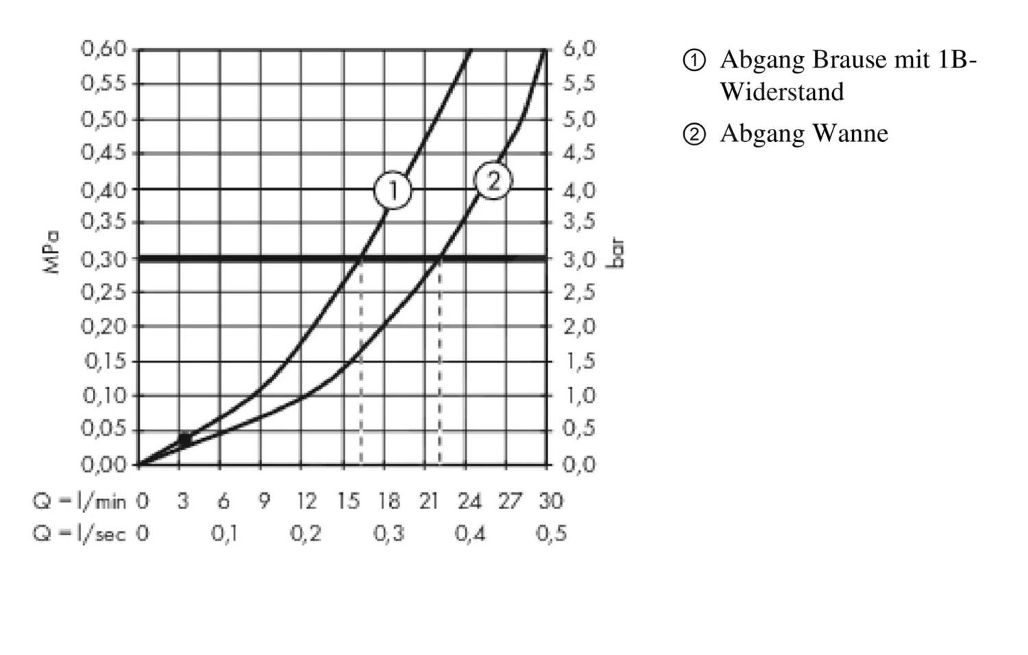 Hansgrohe Metropol - Badkraan, Geborsteld Brons 32540140 5 Hansgrohe Metropol - Badkraan, Geborsteld Brons 32540140 - Afbeelding 3