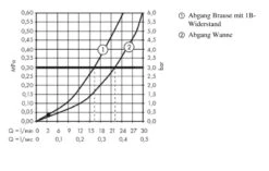 Hansgrohe Metropol - Badkraan, Mat Zwart 32540670 9 Hansgrohe Metropol - Badkraan, Mat Zwart 32540670 -AquaKranen Verkoop 27ffcf0be4d5a954458839bc