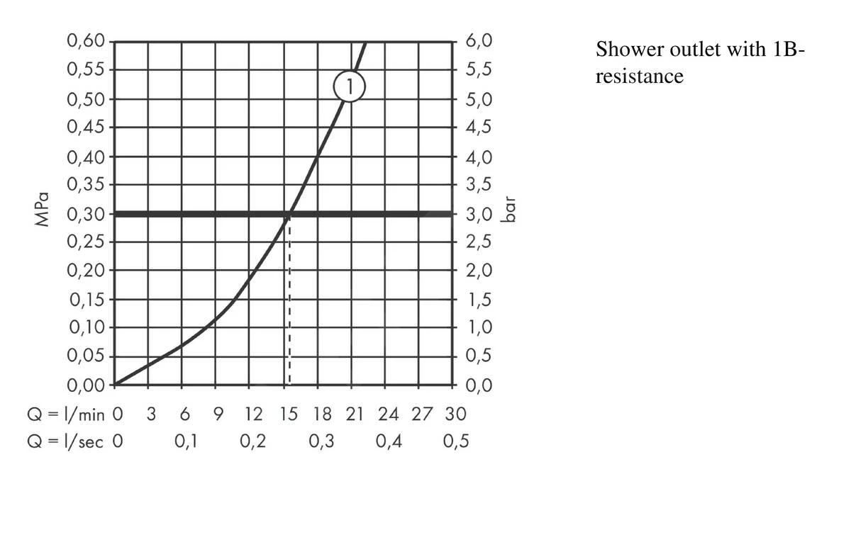 Hansgrohe Vernis Shape - Douchekraan, Chroom 71650000 6 Hansgrohe Vernis Shape - Douchekraan, Chroom 71650000 - Afbeelding 4