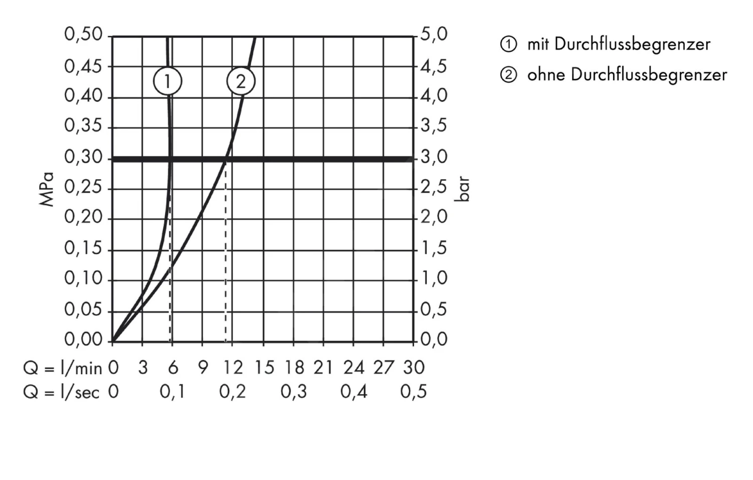 Hansgrohe Metris S - Wastafelkraan, Chroom 31023000 5 Hansgrohe Metris S - Wastafelkraan, Chroom 31023000 - Afbeelding 3