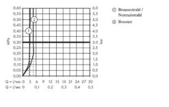 Axor Starck Organic - 2-greeps Wastafelkraan, Chroom 12013000 -AquaKranen Verkoop 2afa8b4fb9934b71725793db 1