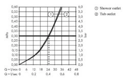 Hansgrohe Finoris - Inbouw Badkraan, 2 Uitgangen, Chroom 76416000 7 Hansgrohe Finoris - Inbouw Badkraan, 2 Uitgangen, Chroom 76416000 -AquaKranen Verkoop 2c27ad1c8da2d48261301d95