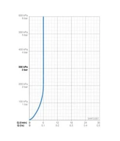 Hansa Vantis Style - Wastafelkraan Voor Waskom, Chroom 54472207 -AquaKranen Verkoop 2d70bf020d0a72fcfe210c45