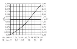 Axor Inbouwdelen - Universeel Basisgarnituur 130l/min Stopkraan Met Spindel 16970180 -AquaKranen Verkoop 2f4226f9253d351712c0486c