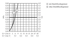 Hansgrohe Talis Select S - Wastafelkraan 80 Met Waste, Drukknopbediening, Chroom 72040000 -AquaKranen Verkoop 3487fbb0f6540e1f2c2299bc