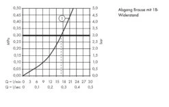 Hansgrohe Logis - Opbouw Douchekraan, Chroom 71600000 -AquaKranen Verkoop 36fef6fb17147b368bd3e4a4 1