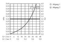 Axor Inbouwdelen - Basisgarnituur Voor 2-gats Badrandthermostaat 15486180 -AquaKranen Verkoop 3775bae206143e6e472500ec