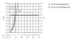 Hansgrohe Talis E - Fonteinkraan, Chroom 71706000 -AquaKranen Verkoop 3f59713661ab221cd3098663