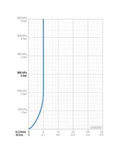 Hansa Vantis - Wastafelkraan Met Bidet Douche, Chroom 52682267 -AquaKranen Verkoop 44c3d0b8be5d710fca959351