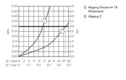 Hansgrohe ShowerTablet Select - 700 Thermostaat, 2 Functie, Chroom 13184000 -AquaKranen Verkoop 46533be8b14312fdabe56349