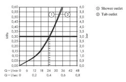 Hansgrohe Vivenis - Inbouw Badkraan, 2 Uitgangen, Mat Wit 75416700 -AquaKranen Verkoop 4b28628988d5baf5df7b084b