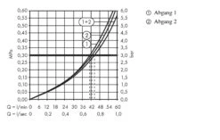 Hansgrohe Trio/Quattro - Basisgarnituur Voor Stop- En Omstelkraan 15981180 -AquaKranen Verkoop 50084dc000d1e9c714a8426f