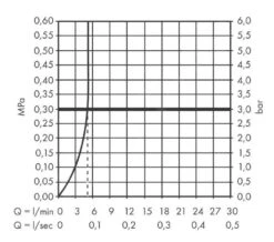 Hansgrohe Finoris - Toiletkraan 100. EcoSmart, Chroom 76013000 -AquaKranen Verkoop 545b67d62fb1bbdc531e7f08 5