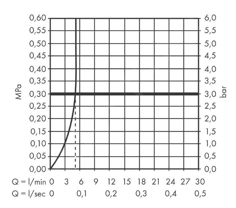 Hansgrohe Finoris - Wastafelkraan 230, Incl. Push-Open Afvoer En Uittrekbare Douche, EcoSmart, Chroom 76063000 7 Hansgrohe Finoris - Wastafelkraan 230, Incl. Push-Open Afvoer En Uittrekbare Douche, EcoSmart, Chroom 76063000 - Afbeelding 5