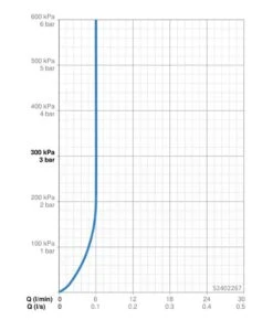 Hansa Vantis - Wastafelkraan Met Waste, Chroom 52402267 7 Hansa Vantis - Wastafelkraan Met Waste, Chroom 52402267 -AquaKranen Verkoop 558f2c41e48689191f1b9dc3