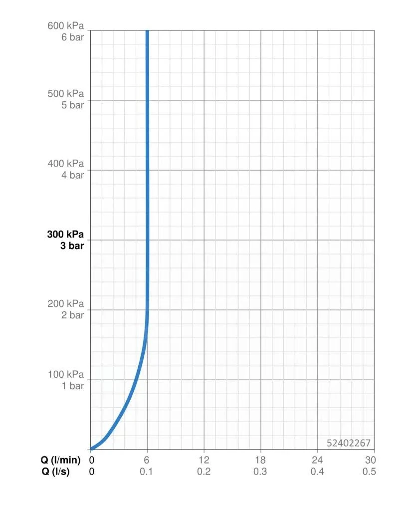 Hansa Vantis - Wastafelkraan Met Waste, Chroom 52402267 5 Hansa Vantis - Wastafelkraan Met Waste, Chroom 52402267 - Afbeelding 3