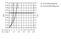Axor Uno - Afdekset Inbouw Wastafelkraan, Chroom 38116000 -AquaKranen Verkoop 5d9b4de8db6083c5614f6972