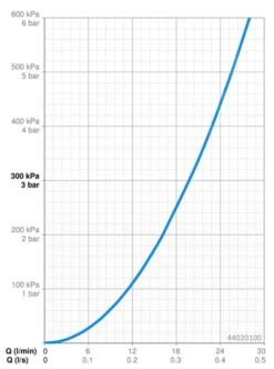Hansa Matrix - Inbouwdeel 44020100 -AquaKranen Verkoop 5f4cc94772175de44c70442c