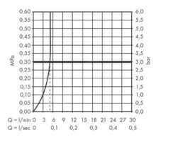 Hansgrohe Vernis Blend - Wastafelkraan Incl. Afvoergarnituur, 3-gats, Chroom 71553000 -AquaKranen Verkoop 64965914c1005fc3e5c73ec1 1