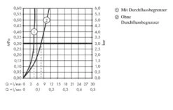 Hansgrohe Metropol - Toiletkraan, EcoSmart, Chroom 32501000 -AquaKranen Verkoop 6613475af411efc2b5f10fb3