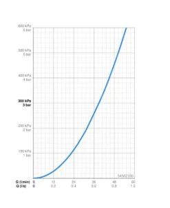 Hansa Vantis Style - Baduitloop, Chroom 54502100 -AquaKranen Verkoop 681c968feadc382c9953abc2