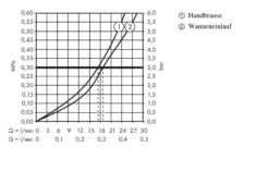 Hansgrohe Talis S - 4-gats Badmengkraan Met SecuFlex Set, Chroom 72418000 9 Hansgrohe Talis S - 4-gats Badmengkraan Met SecuFlex Set, Chroom 72418000 -AquaKranen Verkoop 682f670cb252a1c302b807d0